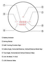 Vector Optics Forester 6x21 GenII Rangefinder